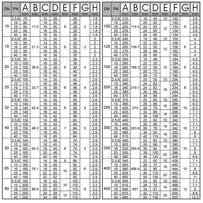 BS 4504 Code 111 dimension chart BS 4504 Code 111 dimension chart