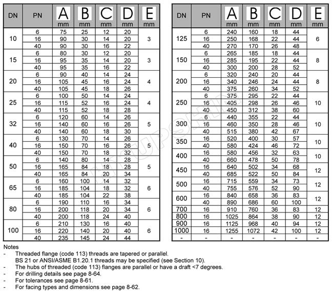 BS 4504 Code 113 dimension chart BS 4504 Code 113 dimension chart