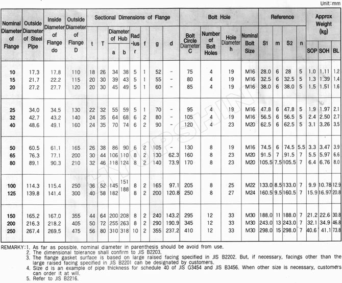 Size Chart – Fangyan